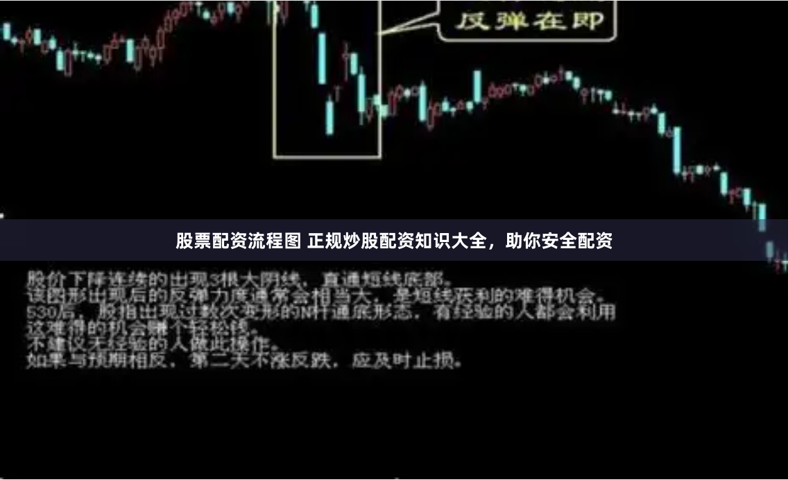 股票配资流程图 正规炒股配资知识大全，助你安全配资